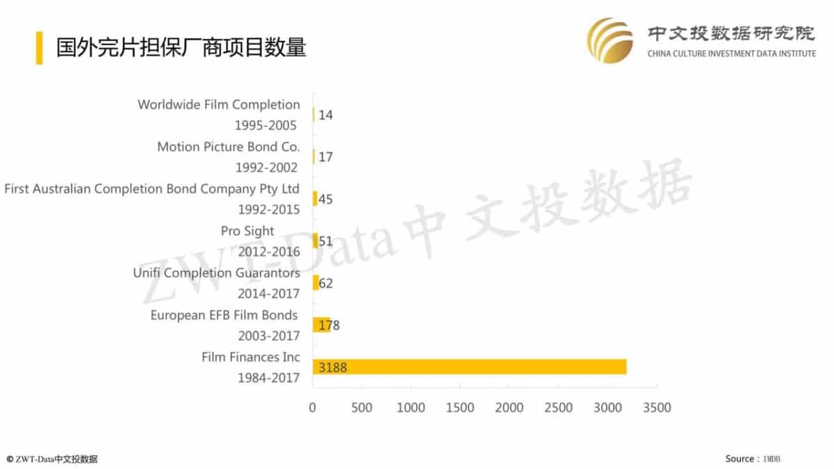完片担保——生国外为监管、生国内为投资