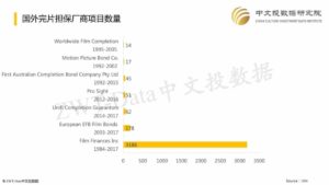 完片担保——生国外为监管、生国内为投资