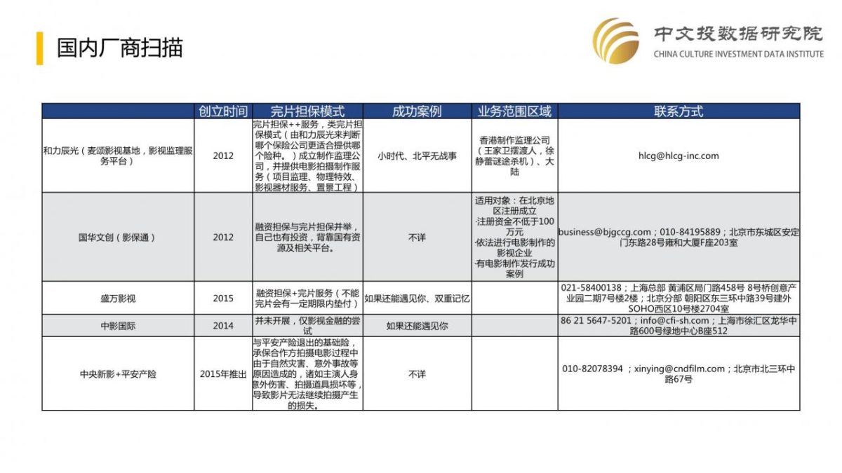 完片担保——生国外为监管、生国内为投资