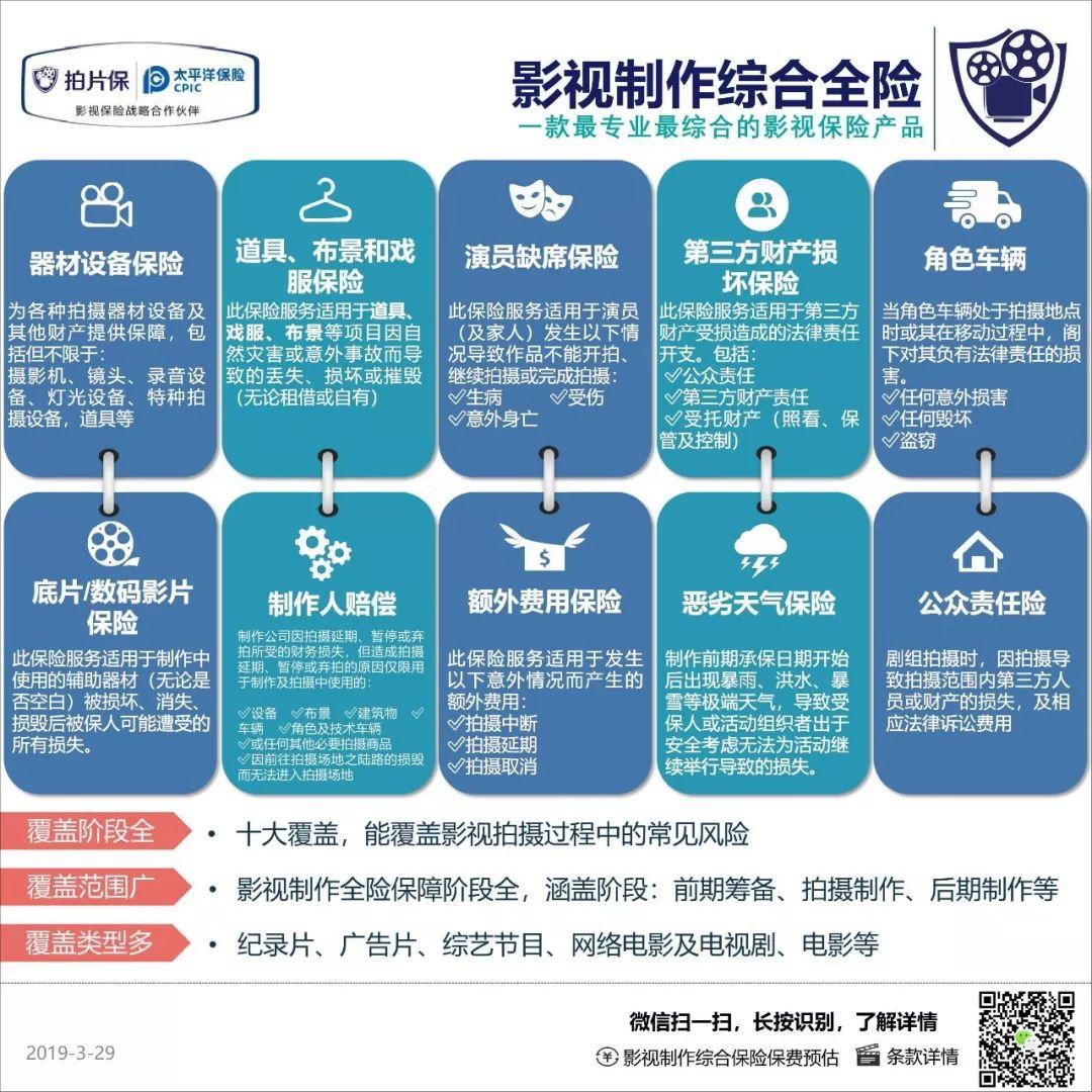 拍片保2019影视保险产品手册正式发布，做更符合国内影视行业的专业保险。