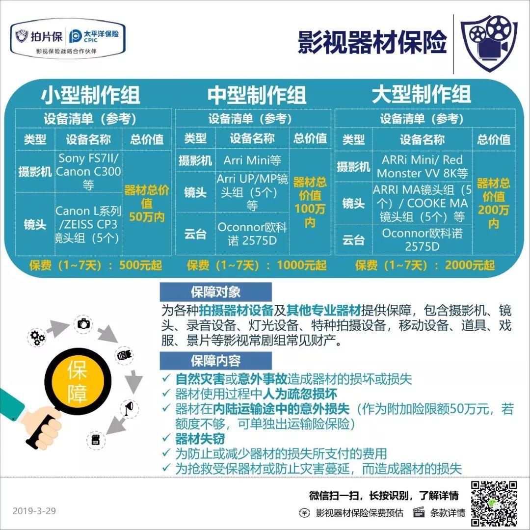 拍片保2019影视保险产品手册正式发布，做更符合国内影视行业的专业保险。