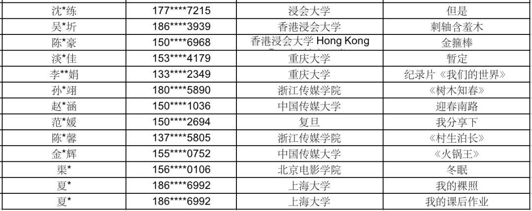 2019年【拍片保】“学生投保优惠计划”圆满结束，2020年保险优惠全面升级。