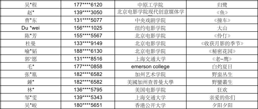 2019年【拍片保】“学生投保优惠计划”圆满结束，2020年保险优惠全面升级。