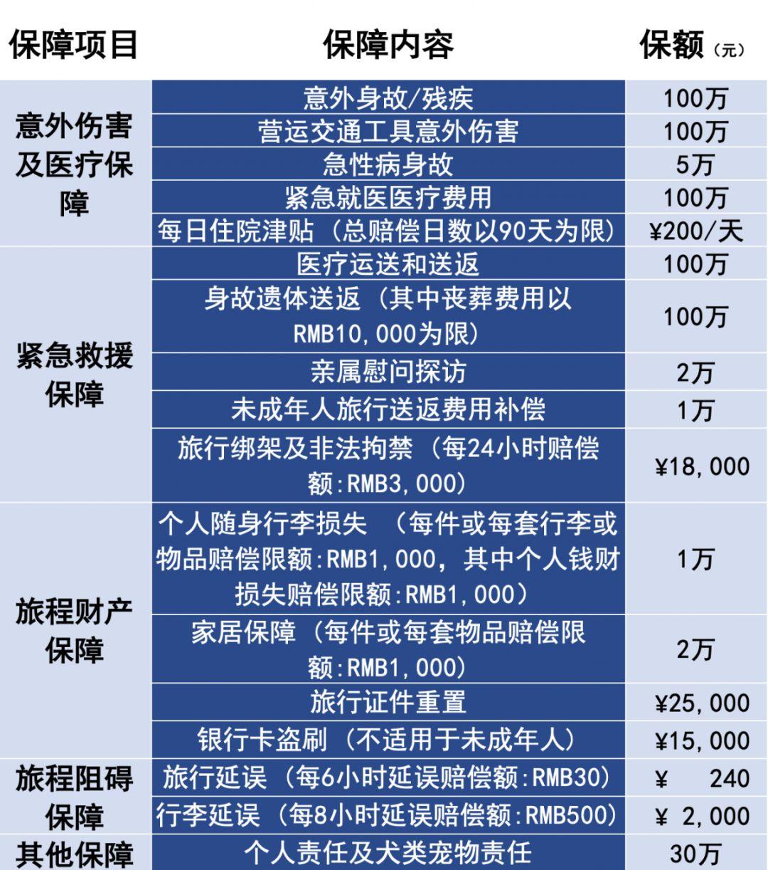 【紧急】泰国入境强制要求高额保险-请剧组关注新规(附:最新泰国新冠保险方案)