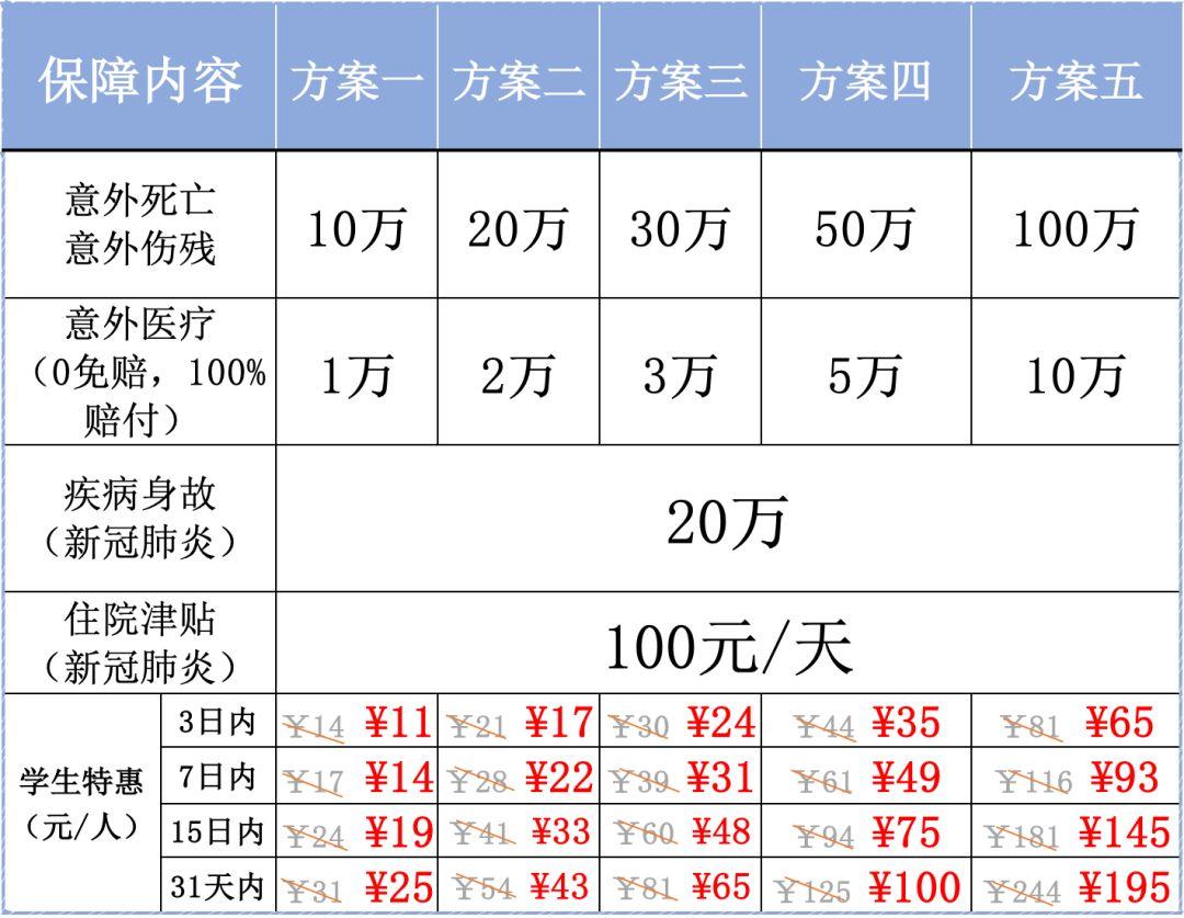 【升级】覆盖新冠肺炎，2020学生优惠计划上线