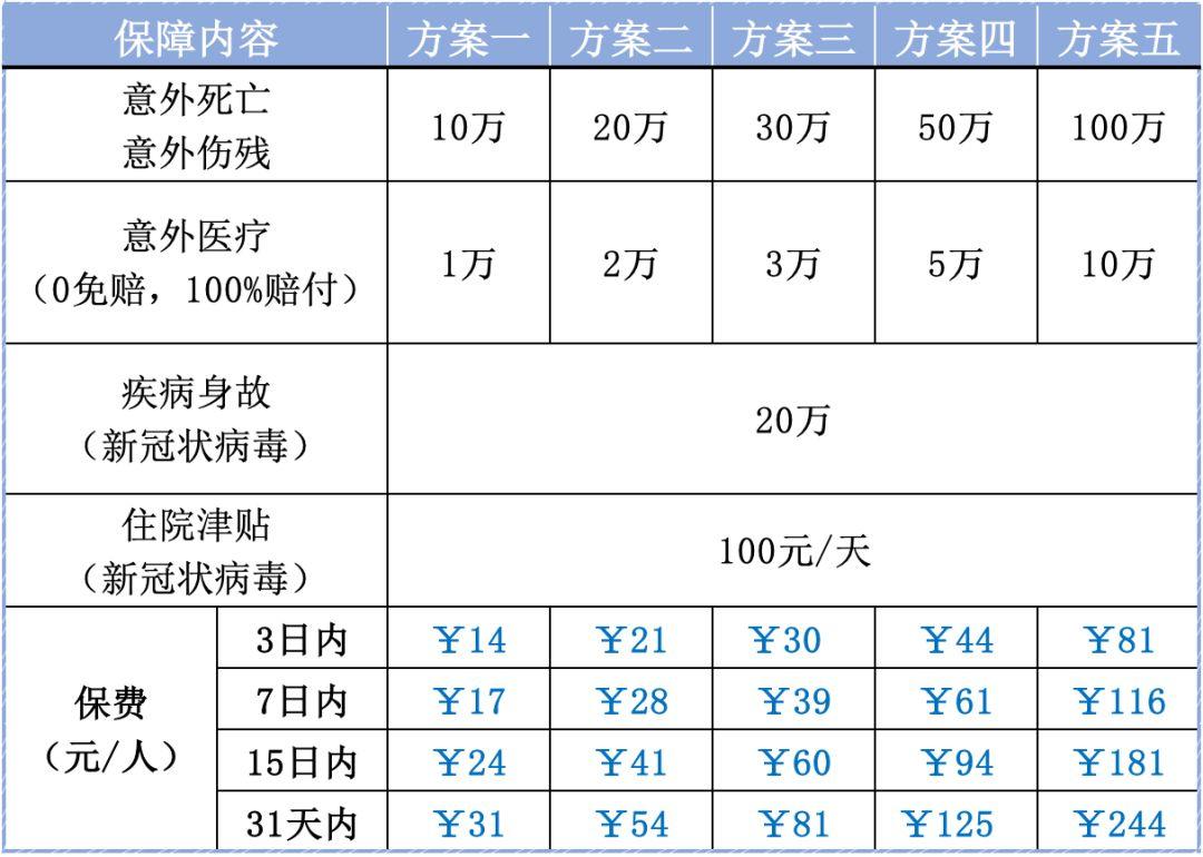 【拍片保】覆盖新冠肺炎的剧组人员保上线了！