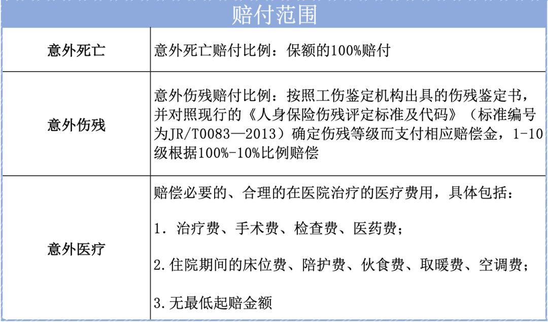 【拍片保】覆盖新冠肺炎的剧组人员保上线了! 【拍片保】覆盖新冠肺炎的剧组人员保上线了!