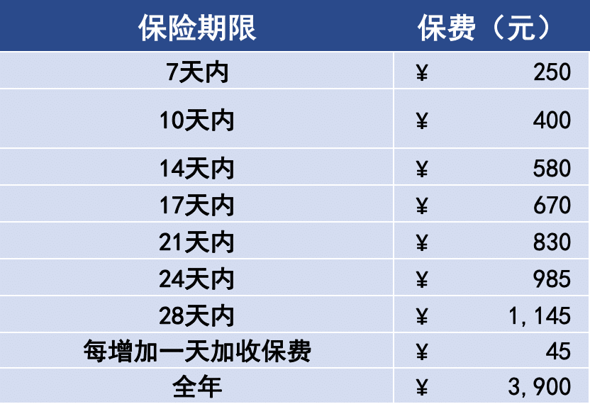 【紧急】泰国入境强制要求高额保险-请剧组关注新规(附:最新泰国新冠保险方案)